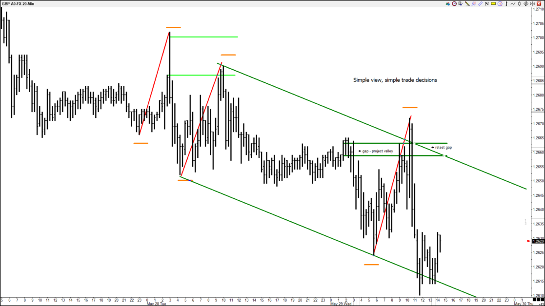 gbp1