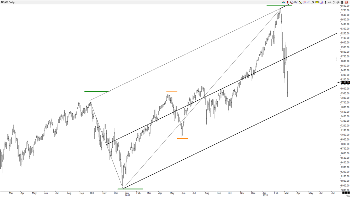 b risk mange2020-03-09_19-52-26