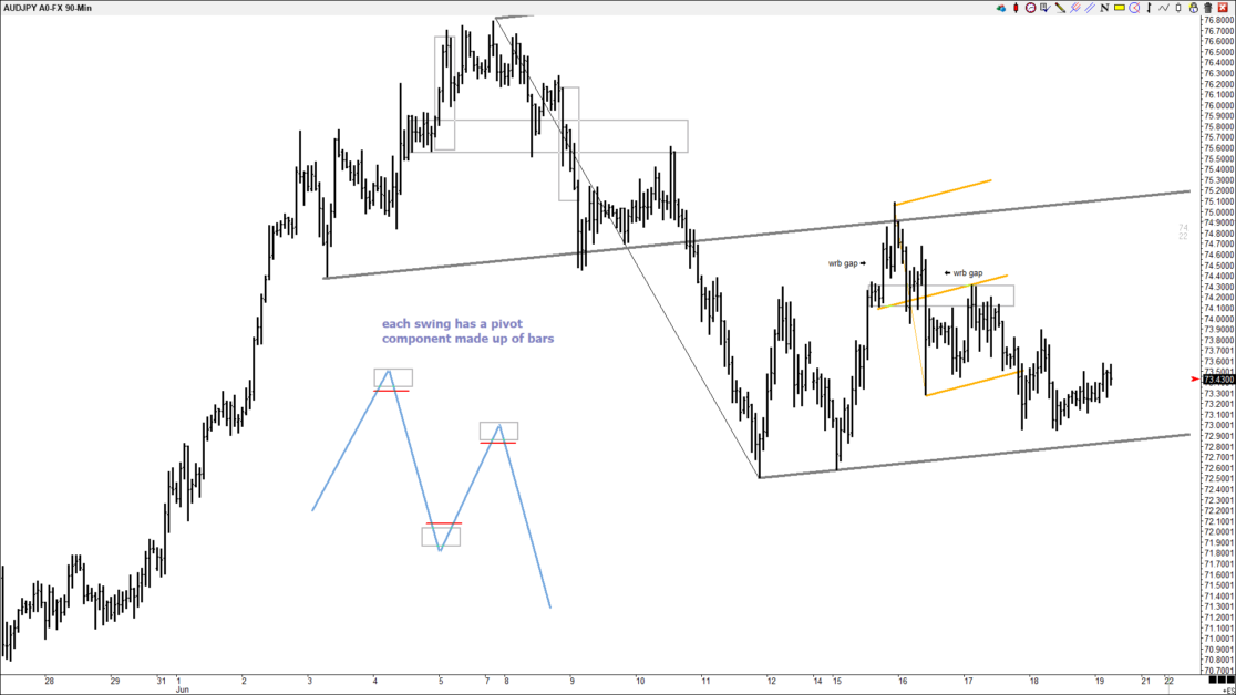 price action 3 pivot2020-06-20_17-57-52