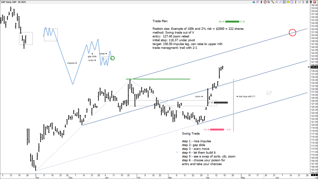 b sap 2021-04-18_19-46-18