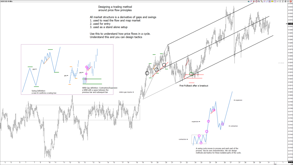 b desigin trade methods part 12021-10-31_17-07-18