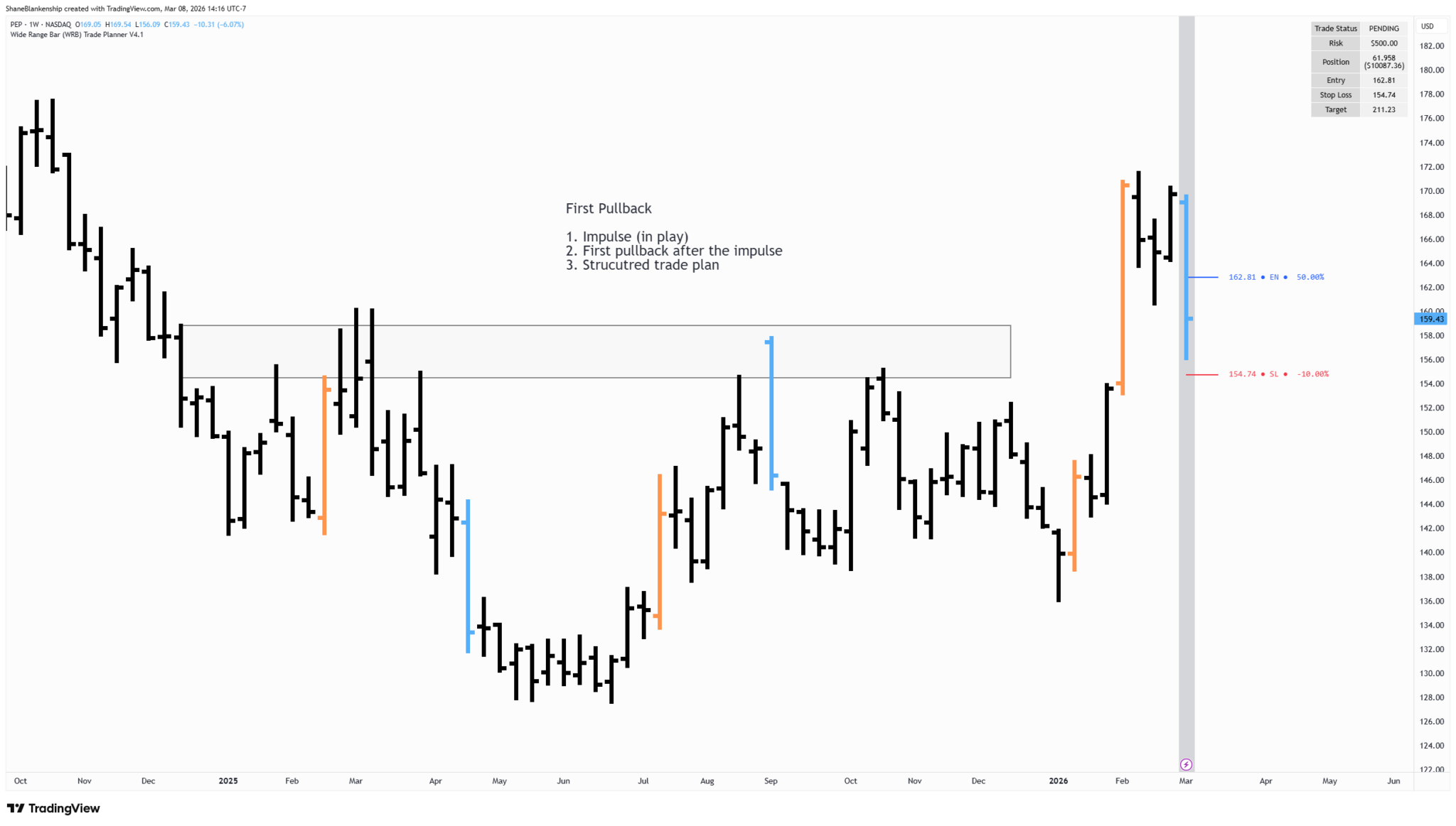 Home - Language of Markets